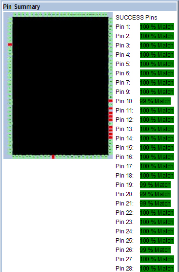 某工厂芯片测试案例SPHE8202L-F1-OK2故障器件测试报告