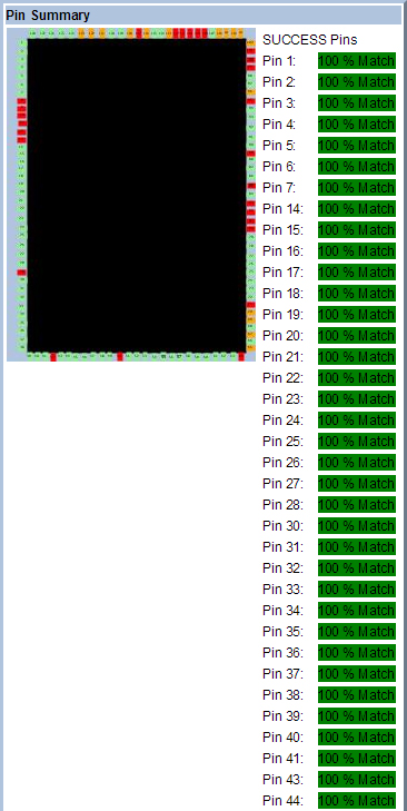 某工厂芯片测试案例SPHE8202L-F5-OK2故障器件测试报告